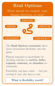 Illustration of a branching project decision with five possible responses to uncertainty: defer, switch, expand, contract, or abandon